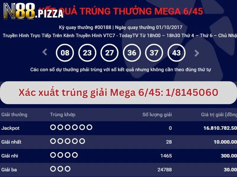 Cách tính xác suất trúng số Vietlott giải Mega 6/45 hay nhất